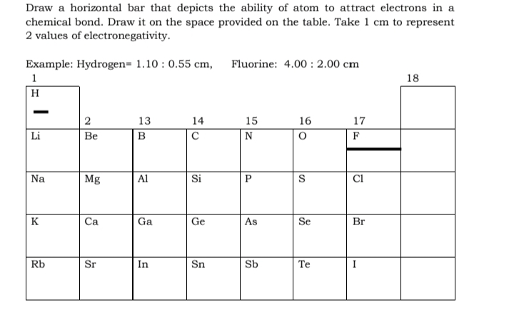 Draw a horizontal bar that depicts the ability of atom to attract electrons in a
chemical bond. Draw it on the space provided on the table. Take 1 cm to represent
2 values of electronegativity.
Example: Hydrogen= 1.10: 0.55 cm,
Fluorine: 4.00 2.00 cm
1
18
H
2
13
14
15
16
17
Li
Be
B
O
Mg
Al
S
Ca
Ga
Se
Sr
In
Te
Na
K
Rb
C
Si
Ge
Sn
N
P
As
Sb
F
J
Br