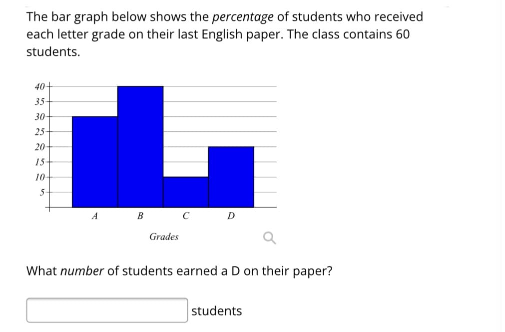The bar graph below shows the percentage of students who received
each letter grade on their last English paper. The class contains 60
students.
40+
35-
30-
25-
20-
15-
10-
5
A
B
Grades
C
D
What number of students earned a D on their paper?
students