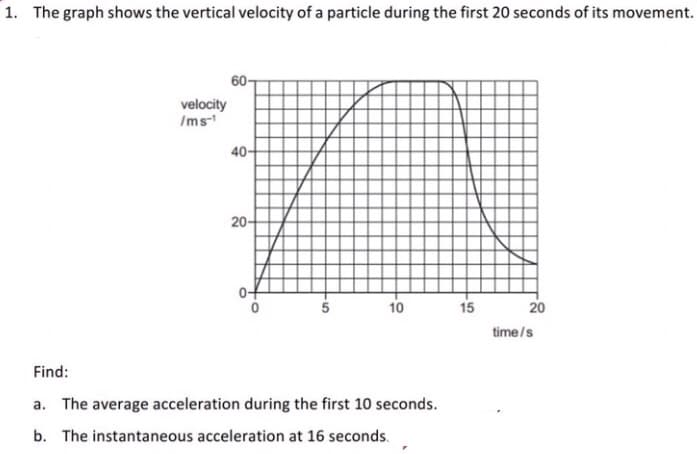 1. The graph shows the vertical velocity of a particle during the first 20 seconds of its movement.
60-
velocity
Ims
40-
20-
10
15
20
time/s
Find:
a. The average acceleration during the first 10 seconds.
b. The instantaneous acceleration at 16 seconds.
