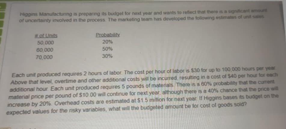 Higgins Manufacturing is preparing its budget for next year and wants to reflect that there is a significant amount
of uncertainty involved in the process. The marketing team has developed the following estimates of unit sales
# of Units
50,000
60,000
70,000
Probability
20%
50%
30%
Each unit produced requires 2 hours of labor. The cost per hour of labor is $30 for up to 100,000 hours per year
Above that level, overtime and other additional costs will be incurred, resulting in a cost of $40 per hour for each
additional hour. Each unit produced requires 5 pounds of materials. There is a 60% probability that the current
material price per pound of $10.00 will continue for next year, although there is a 40% chance that the price will
increase by 20%. Overhead costs are estimated at $1.5 million for next year. If Higgins bases its budget on the
expected values for the risky variables, what will the budgeted amount be for cost of goods sold?