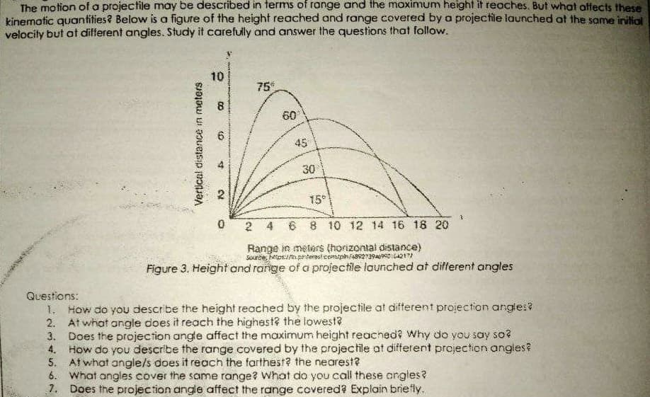 The motion of a projectile may be described in terms of range and the maximum height it reaches. But what affects these
kinematic quantities? Below is a figure of the height reached and range covered by a projectile launched at the same initial
velocity but at different angles. Study it carefully and answer the questions that follow.
10
75°
15°
1
0 2 4 6 8 10 12 14 16 18 20
Range in meters (horizontal distance)
Source https://pterest.com/ph/4892739409901642177
Figure 3. Height and range of a projectile launched at different angles
Questions:
1. How do you describe the height reached by the projectile at different projection angle:?
2. At what angle does it reach the highest? the lowest?
3. Does the projection angle affect the maximum height reached? Why do you say so?
4. How do you describe the range covered by the projectile at different projection angles?
5. At what angle/s does it reach the farthest? the nearest?
6.
What angles cover the same range? What do you call these angles?
7.
Does the projection angle affect the range covered? Explain briefly.
Vertical distance in meters
8
(0
st
2
60
45
30