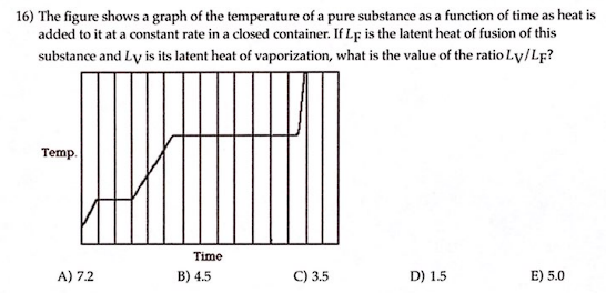 16) The figure shows a graph of the temperature of a pure substance as a function of time as heat is
added to it at a constant rate in a closed container. If Lp is the latent heat of fusion of this
substance and Ly is its latent heat of vaporization, what is the value of the ratio Ly/LF?
Temp.
Time
B) 4.5
C) 3.5
D) 1.5
E) 5.0
A) 7.2