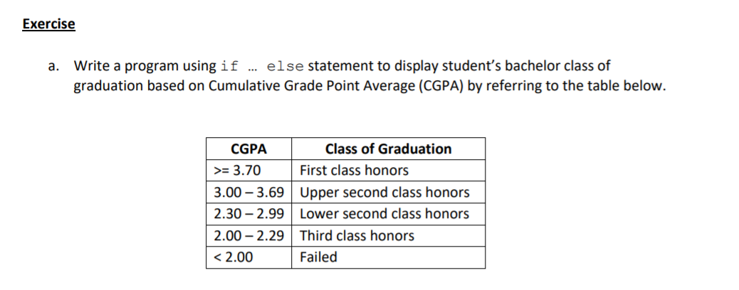 Exercise
Write a program using if . else statement to display student's bachelor class of
graduation based on Cumulative Grade Point Average (CGPA) by referring to the table below.
а.
CGPA
Class of Graduation
>= 3.70
First class honors
3.00 – 3.69
Upper second class honors
2.30 – 2.99
Lower second class honors
2.00 – 2.29
Third class honors
< 2.00
Failed
