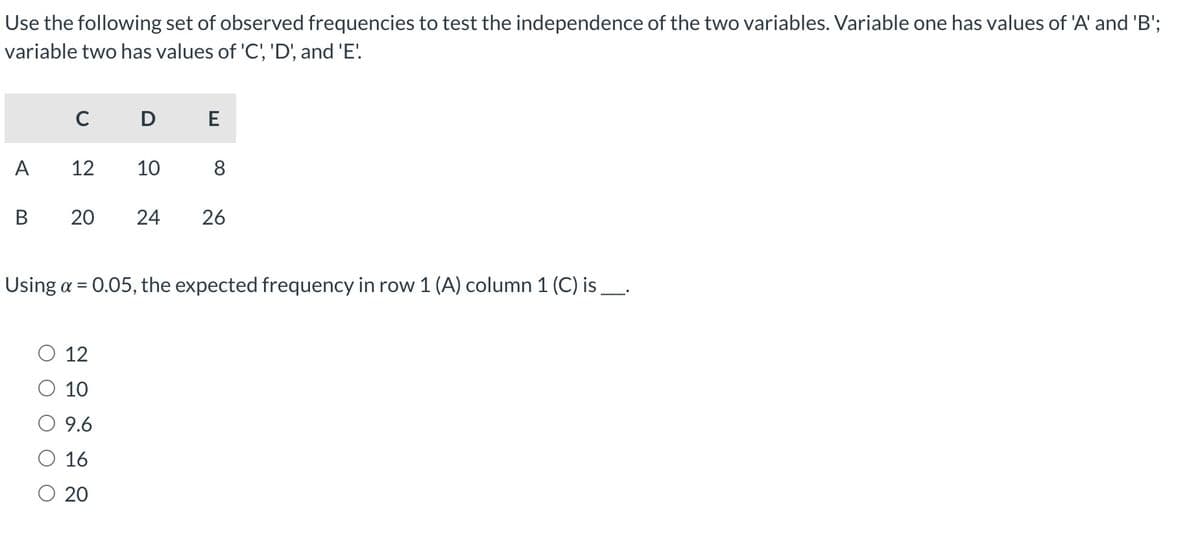 Use the following set of observed frequencies to test the independence of the two variables. Variable one has values of 'A' and 'B';
variable two has values of 'C', 'D', and 'E'.
A
с
12
D E
10
O 12
10
9.6
16
O 20
8
B 20 24 26
Using a = 0.05, the expected frequency in row 1 (A) column 1 (C) is_