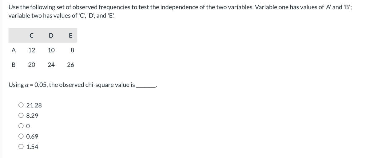 Use the following set of observed frequencies to test the independence of the two variables. Variable one has values of 'A' and 'B';
variable two has values of 'C', 'D', and 'E'.
A
B
C
12
D
10
O 21.28
8.29
0
0.69
O 1.54
E
8
20 24 26
Using a = 0.05, the observed chi-square value is