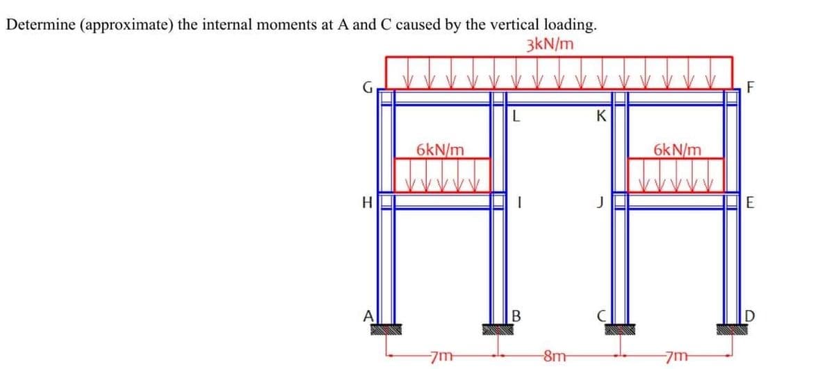 Determine (approximate) the internal moments at A and C caused by the vertical loading.
3kN/m
K
6kN/m
6kN/m
H.
J
E
A
В
-7m
-8m
