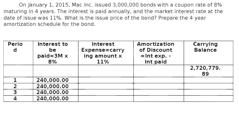 On January 1, 2015, Mac Inc. issued 3,000,000 bonds with a coupon rate of 8%
maturing in 4 years. The interest is paid annually, and the market interest rate at the
date of issue was 11%. What is the issue price of the bond? Prepare the 4 year
amortization schedule for the bond.
Perio
Interest to
Interest
Expense=carry
ing amount x
11%
Amortization
Carrying
Balance
d
be
of Discount
paid=3M x
8%
= Int exp.
Int paid
2,720,779.
89
1
240,000.00
240,000.00
240,000.00
240,000.00
2
3
4

