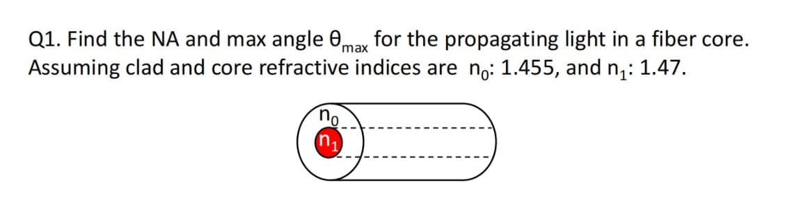 Q1. Find the NA and max angle max for the propagating light in a fiber core.
Assuming clad and core refractive indices are no: 1.455, and n₁: 1.47.
no
n₁