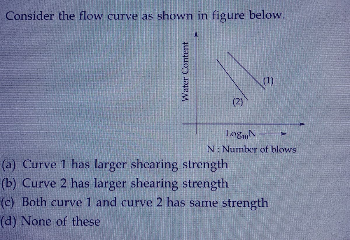Consider the flow curve as shown in figure below
Water Content
(2)
(1)
LogiON
N: Number of blows
(a) Curve 1 has larger shearing strength
(b) Curve 2 has larger shearing strength
(c) Both curve 1 and curve 2 has same strength
(d) None of these