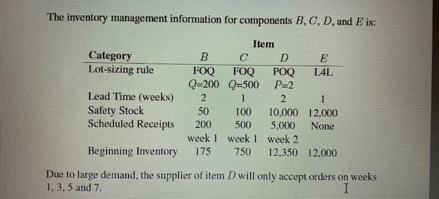 The inventory management information for components B, C, D, and E is:
Item
Category
Lot-sizing rule
B
C
E
FOQ
FOQ
POQ
P=2
LAL
Q=200 Q=500
Lead Time (weeks)
2
2
1
Safety Stock
Scheduled Receipts
50
100
10,000 12,000
200
500
5,000
None
week I weekl week 2
Beginning Inventory
175
750
12,350 12,000
Due to large demand, the supplier of item D will only accept orders on weeks
1, 3, 5 and 7.
