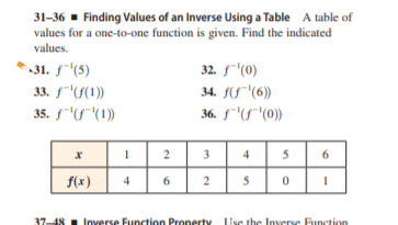 31-36 - Finding Values of an Inverse Using a Table A table of
values for a one-to-one function is given. Find the indicated
values.
32. f"(0)
-31. f'(5)
33. f"'(S(1))
35. f(5"(1))
34. f(f"(6))
36. f'(f"(0))
2
3
4
5
6
f(x)
4
5
37
Inverse Function Property Use the Inverse Function
