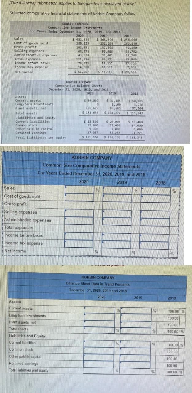 [The following information applies to the questions displayed below.]
Selected comparative financial statements of Korbin Company follow.
KORBIN COMPANY
Comparative Income Statements
For Years Ended December 31, 2020, 2019, and 2018
2928
Sales
Cost of goods sold
Gross profit
Selling expenses
Administrative expenses
Total expenses
Income before taxes
Income tax expense
Net income
Assets
Current assets
Long-term investments
Plant assets, net
Total assets
Liabilities and Equity
Current liabilities
Common stock
Other paid-in capital
Retained earnings
Total liabilities and equity
KORBIN COMPANY
Comparative Balance Sheets
December 31, 2020, 2019, and 2018
2020
Sales
Cost of goods sold
Gross profit
Selling expenses
Administrative expenses
Total expenses
Income before taxes
Income tax expense
Net income
Assets
Current assets
Long-term investments
Plant assets, net
Total assets
$ 481,536
289,885
191,651
68,378
43.338
111,716
79,935
14,868
$ 65,067
Liabilities and Equity
Current liabilities
Common stock
Other paid-in capital
Retained earnings
Total liabilities and equity
2019
$368,896
231,298
137,598
50,908
32,463
83,371
54,227
11,117
$ 43,110
$ 56,007
e
105,629
$ 161,636
%
2019
$ 37,485
1,100
95,685
$ 134,270
KORBIN COMPANY
Common-Size Comparative Income Statements
For Years Ended December 31, 2020, 2019, and 2018
2020
2019
%
2018
$ 256,000
163,840
$ 23,599
72,000
$ 20,006
72,000
9,000
33.264
$ 19,468
54,000
6,000
31,775
9,000
57,037
$ 161,636 $ 134,270 $ 111,243
92,160
33,792
21,248
55,040
37,120
7,535
$ 29,585
%
%
2018
$ 50,109
3,770
57,364
$ 111,243
KORBIN COMPANY
Balance Sheet Data in Trend Percents
December 31, 2020, 2019 and 2018
2020
%
2019
%
2018
%
%
%
%
2018
100.00 %
100.00
100.00
100.00 %
100.00 %
100.00
100.00
100.00
100.00 %