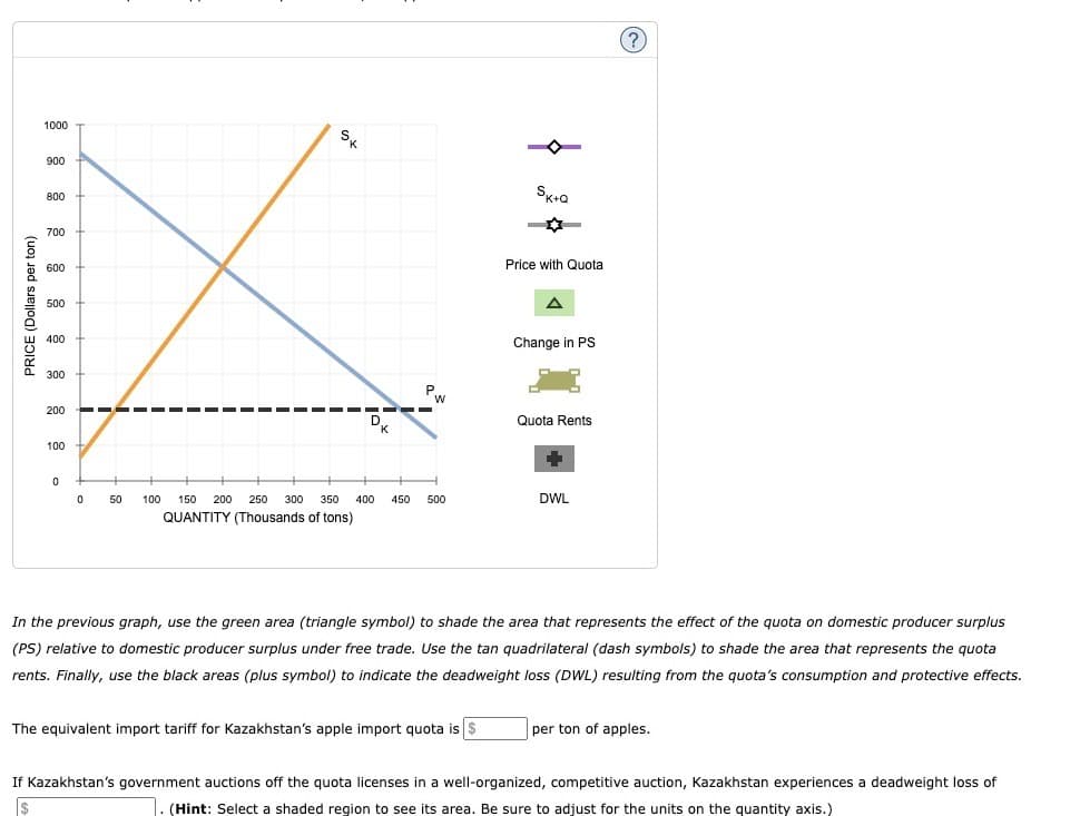 PRICE (Dollars per ton)
1000
900
800
700
600
500
400
300
200 --
100 +
0
0
50
SK
D₁
K
W
100 150 200 250 300 350 400 450 500
QUANTITY (Thousands of tons)
SK+Q
The equivalent import tariff for Kazakhstan's apple import quota is $
Price with Quota
A
Change in PS
Quota Rents
DWL
(?)
In the previous graph, use the green area (triangle symbol) to shade the area that represents the effect of the quota on domestic producer surplus
(PS) relative to domestic producer surplus under free trade. Use the tan quadrilateral (dash symbols) to shade the area that represents the quota
rents. Finally, use the black areas (plus symbol) to indicate the deadweight loss (DWL) resulting from the quota's consumption and protective effects.
per ton of apples.
If Kazakhstan's government auctions off the quota licenses in a well-organized, competitive auction, Kazakhstan experiences a deadweight loss of
(Hint: Select a shaded region to see its area. Be sure to adjust for the units on the quantity axis.)