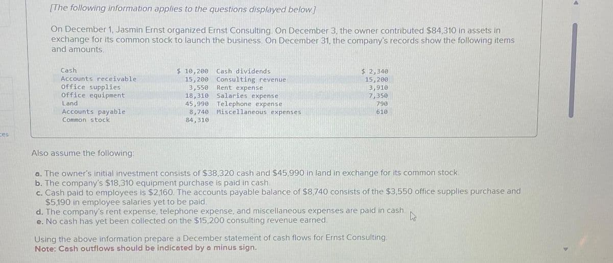 ces
[The following information applies to the questions displayed below.]
On December 1, Jasmin Ernst organized Ernst Consulting. On December 3, the owner contributed $84,310 in assets in
exchange for its common stock to launch the business. On December 31, the company's records show the following items
and amounts.
Cash
Accounts receivable
office supplies
Office equipment
Land
Accounts payable
Common stock
$ 10,200 Cash dividends
15,200 Consulting revenue
3,550 Rent expense
18,310 Salaries expense
45,990 Telephone expense
8,740 Miscellaneous expenses
84,310
$ 2,340
15,200
3,910
7,350
790
610
Also assume the following:
a. The owner's initial investment consists of $38,320 cash and $45,990 in land in exchange for its common stock.
b. The company's $18,310 equipment purchase is paid in cash.
c. Cash paid to employees is $2,160. The accounts payable balance of $8,740 consists of the $3,550 office supplies purchase and
$5,190 in employee salaries yet to be paid.
W
d. The company's rent expense, telephone expense, and miscellaneous expenses are paid in cash.
e. No cash has yet been collected on the $15,200 consulting revenue earned.
Using the above information prepare a December statement of cash flows for Ernst Consulting.
Note: Cash outflows should be indicated by a minus sign.