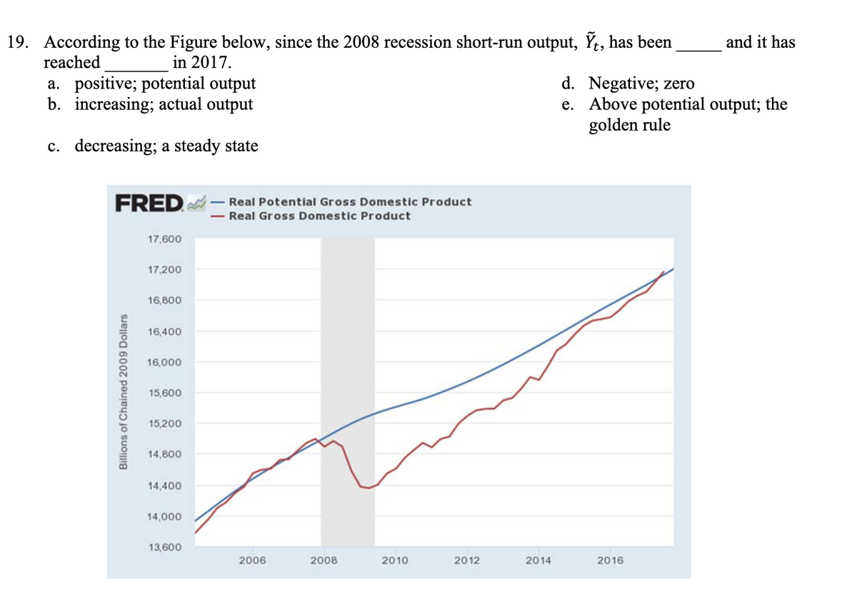 19. According to the Figure below, since the 2008 recession short-run output, Ỹt, has been
reached
in 2017.
a. positive; potential output
b. increasing; actual output
c. decreasing; a steady state
FRED
Billions of Chained 2009 Dollars
17,600
17,200
16,800
16,400
16,000
15,600
15,200
14,800
14,400
14,000
13,600
Real Potential Gross Domestic Product
Real Gross Domestic Product
2006
2008
2010
2012
2014
and it has
d. Negative; zero
e. Above potential output; the
golden rule
2016