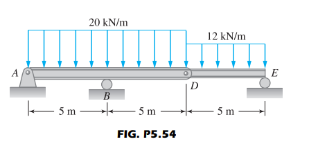 20 kN/m
12 kN/m
A
E
D
-
- 5 m
5 m
5 m –
FIG. P5.54
