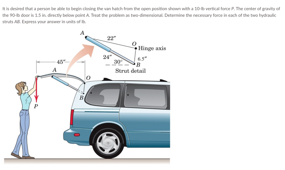 It is desired that a person be able to begin closing the van hatch from the open position shown with a 10-lb vertical force P. The center of gravity of
the 90-lb door is 1.5 in. directly below point A. Treat the problem as two-dimensional. Determine the necessary force in each of the two hydraulic
struts AB. Express your answer in units of lb.
A
P
45"
A
B
22"
24"
Hinge axis
6.5"
30°
B
Strut detail