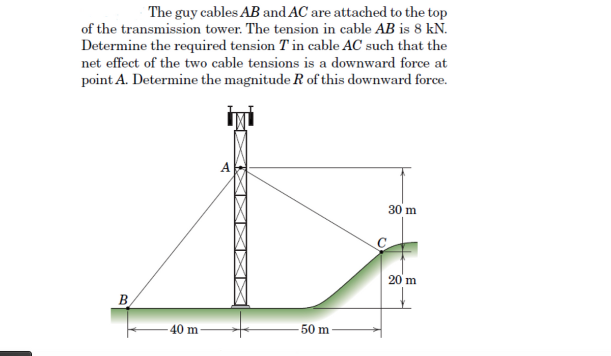 The guy cables AB and AC are attached to the top
of the transmission tower. The tension in cable AB is 8 kN.
Determine the required tension Tin cable AC such that the
net effect of the two cable tensions is a downward force at
point A. Determine the magnitude R of this downward force.
B
-40 m-
A
-50 m
30 m
20⁰ m
