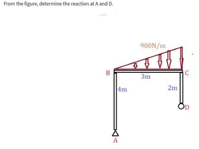 From the figure, determine the reaction at A and D.
900N/m
3m
4m
2m
A
