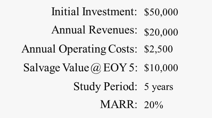 Initial Investment: $50,000
Annual Revenues: $20,000
Annual Operating Costs: $2,500
Salvage Value @ EOY 5: $10,000
Study Period: 5 years
MARR: 20%