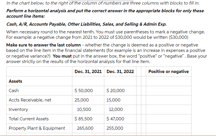 In the chart below, to the right of the column of numbers are three columns with blocks to fill in.
Perform a horizontal analysis and put the correct answer in the appropriate blocks for only these
account line items:
Cash, A/R, Accounts Payable, Other Liabilities, Sales, and Selling & Admin Exp.
When necessary round to the nearest tenth. You must use parentheses to mark a negative change.
For example: a negative change from 2021 to 2022 of $30,000 would be written ($30,000)
Make sure to answer the last column - whether the change is deemed as a positive or negative
based on the line item in the financial statements (for example is an increase in expenses a positive
or negative variance?) You must put in the answer box, the word "positive" or "negative". Base your
answer strictly on the results of the horizontal analysis for that line item.
Dec. 31, 2021 Dec. 31, 2022
Positive or negative
Assets
Cash
$ 50,000
$ 20,000
Accts Receivable, net
25,000
15,000
Inventory
10,500
12,000
Total Current Assets
S 85,500
$ 47,000
Property Plant & Equipment
265,600
255,000
