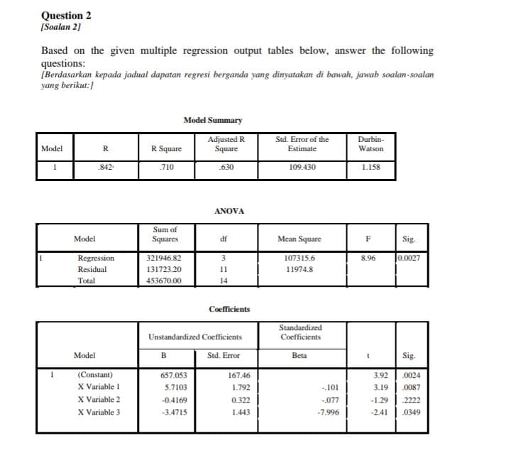 Question 2
[Soalan 2]
Based on the given multiple regression output tables below, answer the following
questions:
Berdasarkan kepada jadual dapatan regresi berganda yang dinyatakan di bawah, jawab soalan-soalan
yang berikut:]
Model Summary
Adjusted R
Square
Std. Error of the
Durbin-
Model
R
R Square
Estimate
Watson
842-
710
630
109.430
1.158
ANOVA
Sum of
Mean Square
Sig.
Model
Squares
df
F
Regression
321946.82
3
107315.6
8.96
0.0027
Residual
131723.20
11
11974.8
Total
453670.00
14
Coefficients
Standardized
Unstandardized Coefficients
Coefficients
Model
B
Std. Error
Beta
Sig.
(Constant)
X Variable 1
X Variable 2
657.053
167.46
3.92
.0024
5.7103
1.792
-101
3.19
0087
-0.4169
0.322
077
-1.29
2222
X Variable 3
-3.4715
1.443
-7.996
-2.41
0349
