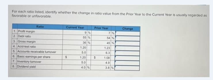For each ratio listed, identify whether the change in ratio value from the Prior Year to the Current Year is usually regarded as
favorable or unfavorable.
Ratio
Current Year
Prior Year
Change
1. Profit margin
9%
55 %
7%
54 %
2. Debt ratio
3. Gross margin
36 %
45 %
4. Acid-test ratio
5. Accounts receivable turnover
6. Basic earnings per share
1.20
1.23
5.0
6.3
%24
1.20
1.08
7. Inventory turnover
8. Dividend yield
5.0
4.9
4.0 %
3.8 %
