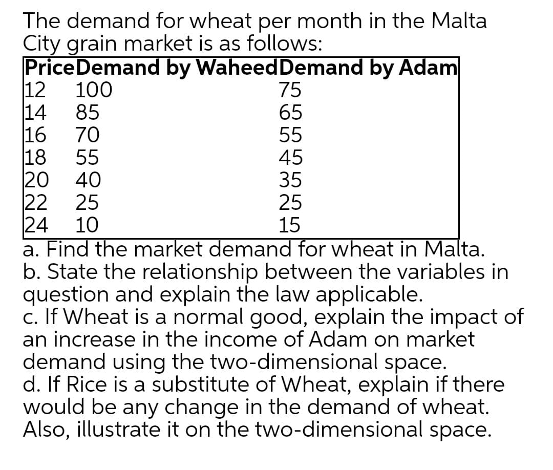 The demand for wheat per month in the Malta
City grain market is as follows:
PriceDemand by WaheedDemand by Adam
12
100
75
65
55
45
35
25
15
14
85
16
70
18
55
20
40
22
25
24
10
a. Find the market demand for wheat in Malta.
b. State the relationship between the variables in
question and explain the law applicable.
c. If Wheat is a normal good, explain the impact of
an increase in the income of Adam on market
demand using the two-dimensional space.
d. If Rice is a substitute of Wheat, explain if there
would be any change in the demand of wheat.
Also, illustrate it on the two-dimensional space.
