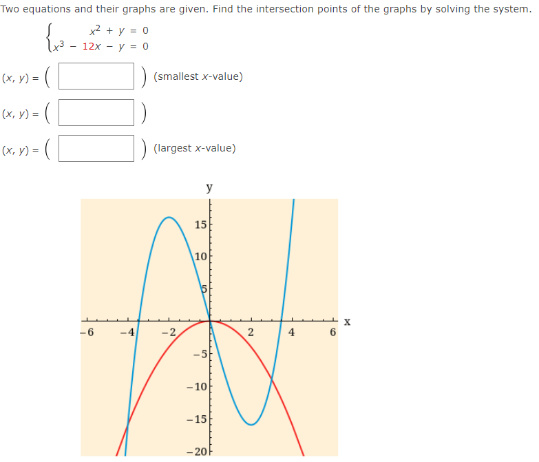 Two equations and their graphs are given. Find the intersection points of the graphs by solving the system.
x2 + y = 0
12x - y = 0
(х, у) - (
(smallest x-value)
(x, y) = (
v) = (
(х, у) 3D
(largest x-value)
y
15
10
-6
-4
-2
4
-5
- 10
-15
- 20
2.
