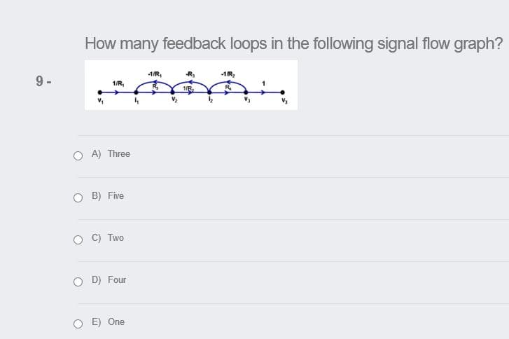 How many feedback loops in the following signal flow graph?
1/R,
R,
-1R,
9 -
1/R,
1/R,
R
V3
O A) Three
O B) Five
C) Two
O D) Four
O E) One
