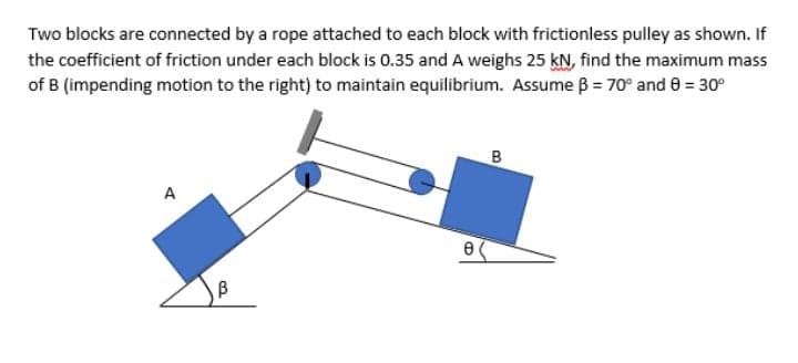 Two blocks are connected by a rope attached to each block with frictionless pulley as shown. If
the coefficient of friction under each block is 0.35 and A weighs 25 kN, find the maximum mass
of B (impending motion to the right) to maintain equilibrium. Assume B = 70° and 0 = 30°
B
A
