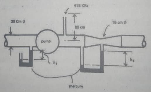 415 KPa
30 Cm ở
15 cm
60 cm
pump
mercury
