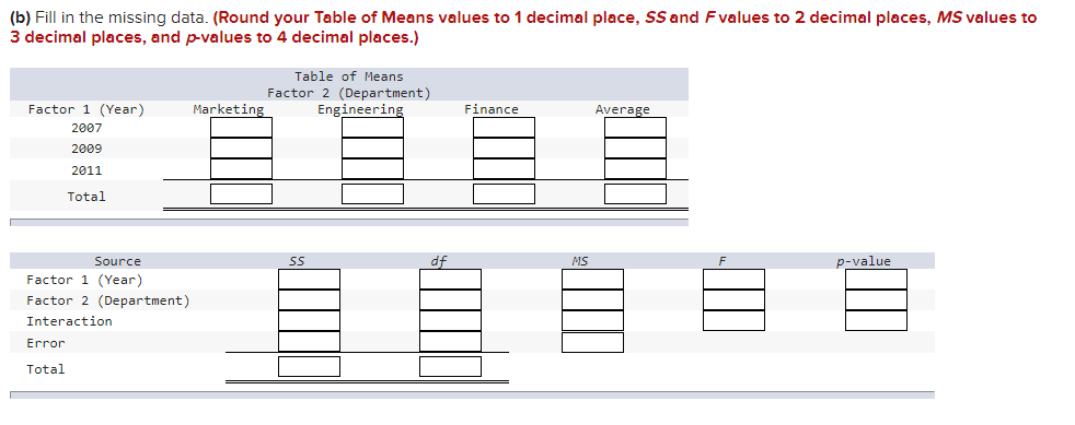 (b) Fill in the missing data. (Round your Table of Means values to 1 decimal place, SS and Fvalues to 2 decimal places, MS values to
3 decimal places, and p-values to 4 decimal places.)
Table of Means
Factor 2 (Department)
Engineering
Factor 1 (Year)
Marketing
Finance
Average
2007
2009
2011
Total
Source
SS
df
MS
p-value
Factor 1 (Year)
Factor 2 (Department)
Interaction
Error
Total
