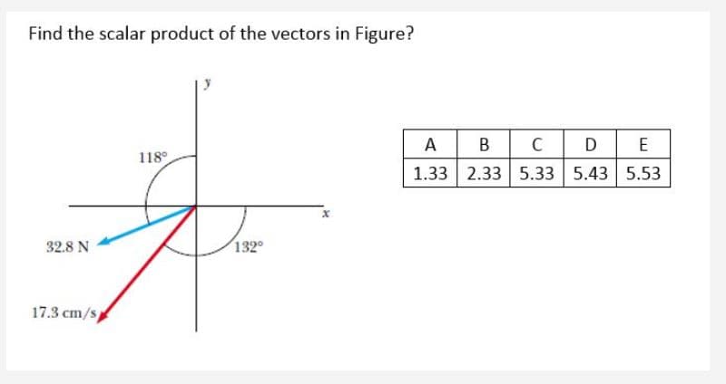 Find the scalar product of the vectors in Figure?
A B
C
DE
118°
1.33 2.33 5.33 5.43
5.53
32.8 N
132
17.3 cm/s
