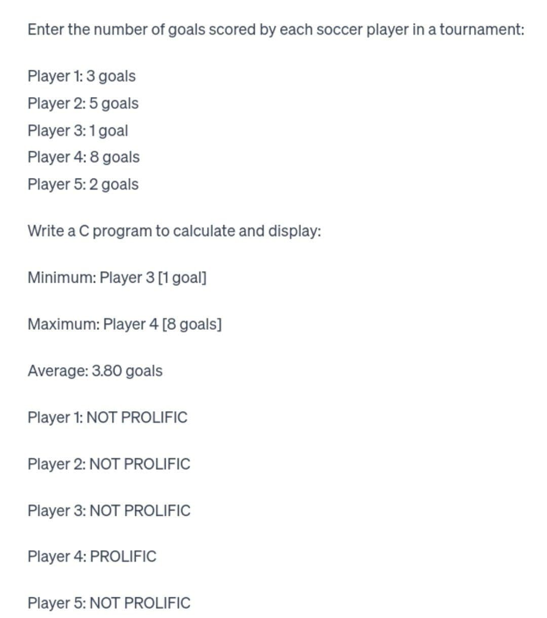 Enter the number of goals scored by each soccer player in a tournament:
Player 1: 3 goals
Player 2: 5 goals
Player 3:1 goal
Player 4: 8 goals
Player 5: 2 goals
Write a C program to calculate and display:
Minimum: Player 3 [1 goal]
Maximum: Player 4 [8 goals]
Average: 3.80 goals
Player 1: NOT PROLIFIC
Player 2: NOT PROLIFIC
Player 3: NOT PROLIFIC
Player 4: PROLIFIC
Player 5: NOT PROLIFIC