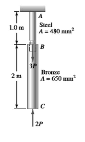 A
Steel
A = 480 mm
1.0 m
ЗР
Bronze
A = 650 mm?
2 m
C
2P
