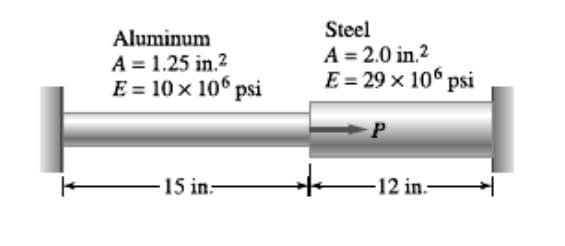 Steel
Aluminum
A = 1.25 in.2
E = 10 x 10° psi
A = 2.0 in.2
E = 29 x 10° psi
P
15 in-
-12 in.-
