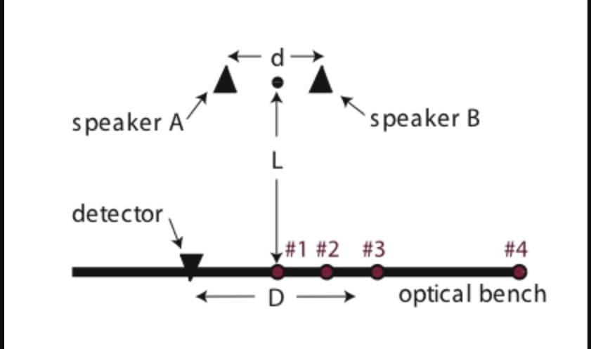 'speaker B
speaker A
detector
#1 # 2
#3
#4
optical bench
D
-
-
