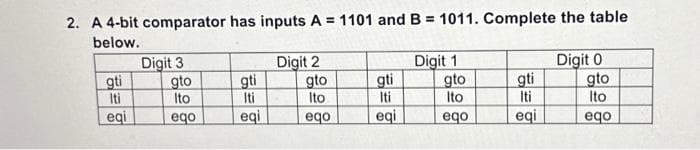 2. A 4-bit comparator has inputs A = 1101 and B = 1011. Complete the table
below.
gti
Iti
eqi
Digit 3
gto
Ito
eqo
gti
Iti
eqi
Digit 2
gto
Ito
eqo
gti
Iti
eqi
Digit 1
gto
Ito
eqo
gti
eqi
Digit 0
gto
Ito
eqo