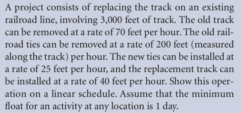 A project consists of replacing the track on an existing
railroad line, involving 3,000 feet of track. The old track
can be removed at a rate of 70 feet per hour. The old rail-
road ties can be removed at a rate of 200 feet (measured
along the track) per hour. The new ties can be installed at
a rate of 25 feet per hour, and the replacement track can
be installed at a rate of 40 feet per hour. Show this oper-
ation on a linear schedule. Assume that the minimum
float for an activity at any location is 1 day.