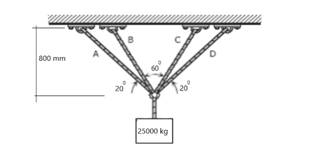 800 mm
0
20
B
60
25000kg
C
0
20