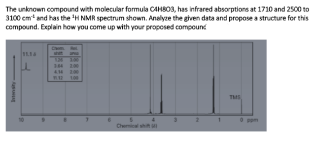 The unknown compound with molecular formula C4H803, has infrared absorptions at 1710 and 2500 to
3100 cm and has the 'H NMR spectrum shown. Analyze the given data and propose a structure for this
compound. Explain how you come up with your proposed compound
Chem
shift
Ret
area
126
3.00
3.64
2.00
2.00
100
4.14
11.12
TMS
10
6.
Chemical shift (8)
0 ppm
4.
3
2.
