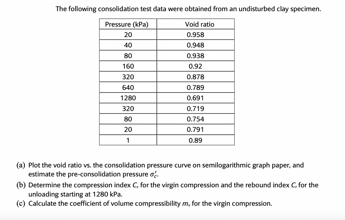 The following consolidation test data were obtained from an undisturbed clay specimen.
Pressure (kPa)
Void ratio
20
0.958
40
0.948
80
0.938
160
0.92
320
0.878
640
0.789
1280
0.691
320
0.719
80
0.754
20
0.791
1
0.89
(a) Plot the void ratio vs. the consolidation pressure curve on semilogarithmic graph paper, and
estimate the pre-consolidation pressure o.
(b) Determine the compression index C, for the virgin compression and the rebound index C, for the
unloading starting at 1280 kPa.
(c) Calculate the coefficient of volume compressibility m, for the virgin compression.
