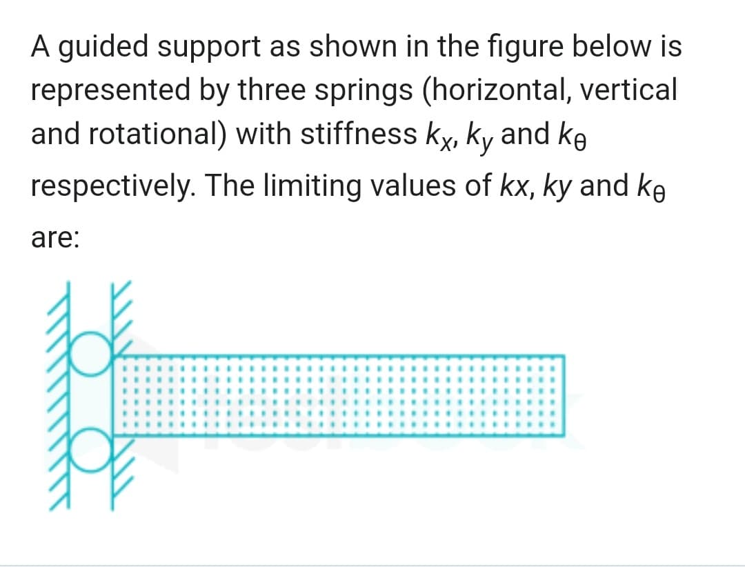 A guided support as shown in the figure below is
represented by three springs (horizontal, vertical
and rotational) with stiffness kỵ, ky and ke
respectively.
The limiting values of kx, ky and ke
are:
