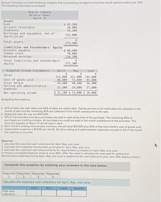 Deacon Company is a merchandising company that is preparing a budget for the three-month period ended June 30th.
The following information is available
Assets
Cash
Deacon Company
Balance Sheet
March 31
Accounts receivable
Inventory
Buildings and equipment, net of
depreciation
Total assets
Liabilities and Stockholders' Equity
Accounts payable
Common stock
Retained earnings
Total liabilities and stockholders'
equity
Budgeted Income Statements
Sales
Cost of goods sold
Gross margin
Selling and administrative
expenses
Net operating income
Budgeting Assumptions:
$ 65,200
38,800
43,300
125,000
$
272,300
$ 66,200
70,000
136,100
$
272,300
Total cash
collections
April
May
June
$
$$
111,000 121,000 141,000
66,600
72,600
84,600
44,400 48,400
56,400
23,300 24,800 27,800
$ 21,100 $ 23,600 $ 28,600
a. 60% of sales are cash sales and 40% of sales are credit sales. Twenty percent of all credit sales are collected in the
month of sale and the remaining 80% are collected in the month subsequent to the sale.
b. Budgeted sales for July are $151,000,
c. 10% of merchandise inventory purchases are paid in cash at the time of the purchase. The remaining 90% of
purchases are credit purchases. All purchases on credit are paid in the month subsequent to the purchase. The
accounts payable at Macch 31 will be paid in April.
d. Each month's ending merchandise inventory should equal $10,000 plus 50% of the next month's cost of goods sold.
e. Depreciation expense is $1,600 per month. All other selling and administrative expenses are paid in full in the month
the expense is incurred.
Required:
1. Calculate the expected cash collections for April, May, and June.
2. Calculate the budgeted merchandise purchases for April, May, and June.
3. Calculate the expected cash disbursements for merchandise purchases for April, May, and June.
4. Prepare a budgeted balance sheet at June 30th. (Hint: You need to calculate the cash paid for selling and
administrative expenses during April, May, and June to determine the cash balance in your June 30th balance sheet)
Complete this question by entering your answers in the tabs below.
Required Required Required Required
2
3
Calculate the expected cash collections for April, May, and June.
April
May
June
Quarter