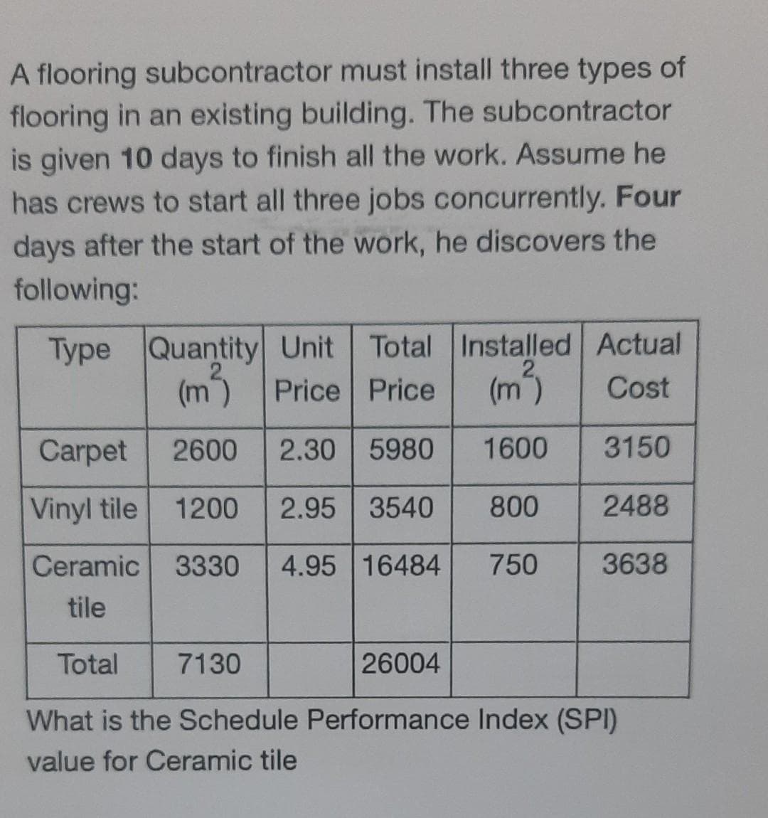 A flooring subcontractor must install three types of
flooring in an existing building. The subcontractor
is given 10 days to finish all the work. Assume he
has crews to start all three jobs concurrently. Four
days after the start of the work, he discovers the
following:
Type Quantity Unit Total Installed Actual
Cost
2.
(m) Price Price
(m)
Carpet
2600
2.30 5980
1600
3150
Vinyl tile
1200
2.95 3540
800
2488
Ceramic
3330
4.95 16484
750
3638
tile
Total
7130
26004
What is the Schedule Performance Index (SPI)
value for Ceramic tile
