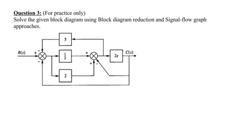 Question 3: (For practice only)
Solve the given block diagram using Block diagram reduction and Signal-flow graph
approaches.
R(S)
5
2
2s
C(s)
