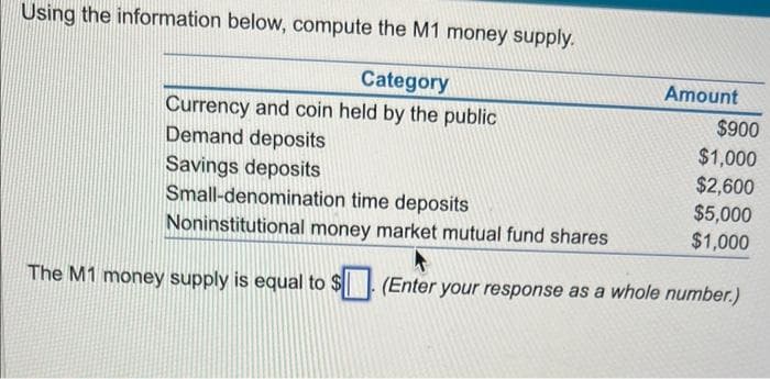 Using the information below, compute the M1 money supply.
Category
Currency and coin held by the public
Demand deposits
Savings deposits
Small-denomination time deposits
Noninstitutional money market mutual fund shares
The M1 money supply is equal to $
Amount
$900
$1,000
$2,600
$5,000
$1,000
(Enter your response as a whole number.)