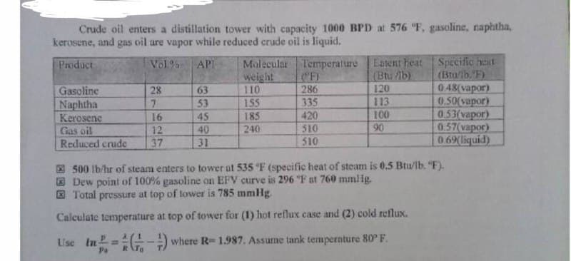 Crude oil enters a distillation tower with capacity 1000 BPD at 576 "F, gasoline, naphtha,
kerosene, and gas oil are vapor while reduced crude oil is liquid.
Product
Vol.% API
Temperature
(°F)
286
335
420
Gasoline
Naphtha
Kerosene
Gas oil
28
7
16
12
Reduced crude 37
63
53
45
40
31
Pa
Molecular
weight
110
155
185
240
510
510
Latent heat
(Btu/lb)
120
113
100
90
Specific heat
(Btu/ib. F)
0.48(vapor)
0.50(vapor)
0.53(vapor)
0.57(vapor)
0.69(liquid)
500 lb/hr of steam enters to tower at 535 °F (specific heat of steam is 0.5 Btu/lb. "F).
Dew point of 100% gasoline on EFV curve is 296 °F at 760 mmlig.
Total pressure at top of tower is 785 mmHg.
Calculate temperature at top of tower for (1) hot reflux case and (2) cold reflux.
Use In2=(-) where R- 1.987. Assume tank temperature 80° F.