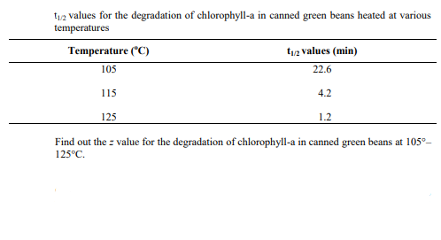 t12 values for the degradation of chlorophyll-a in canned green beans heated at various
temperatures
Temperature ("C)
t12 values (min)
105
22.6
115
4.2
125
1.2
Find out the z value for the degradation of chlorophyll-a in canned green beans at 105°-
125°C.
